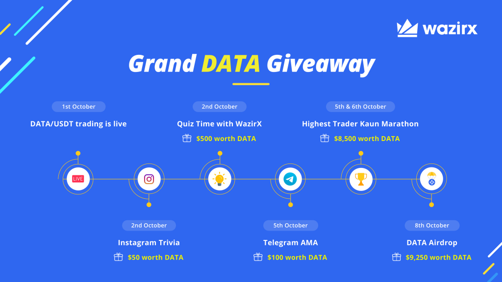 Streamr on WazirX + Grand DATA Giveaway