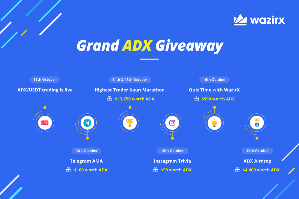 AdEx Network on WazirX + Grand ADX Giveaway