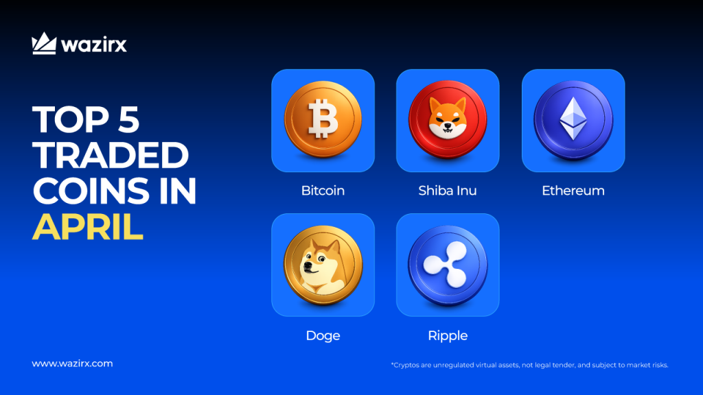 Top 5 Most-Traded Coins On WazirX [April 2026]