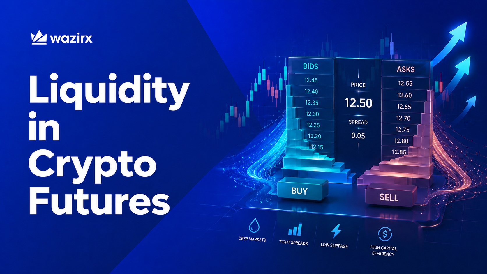 What Is Liquidity In Crypto Futures Markets?