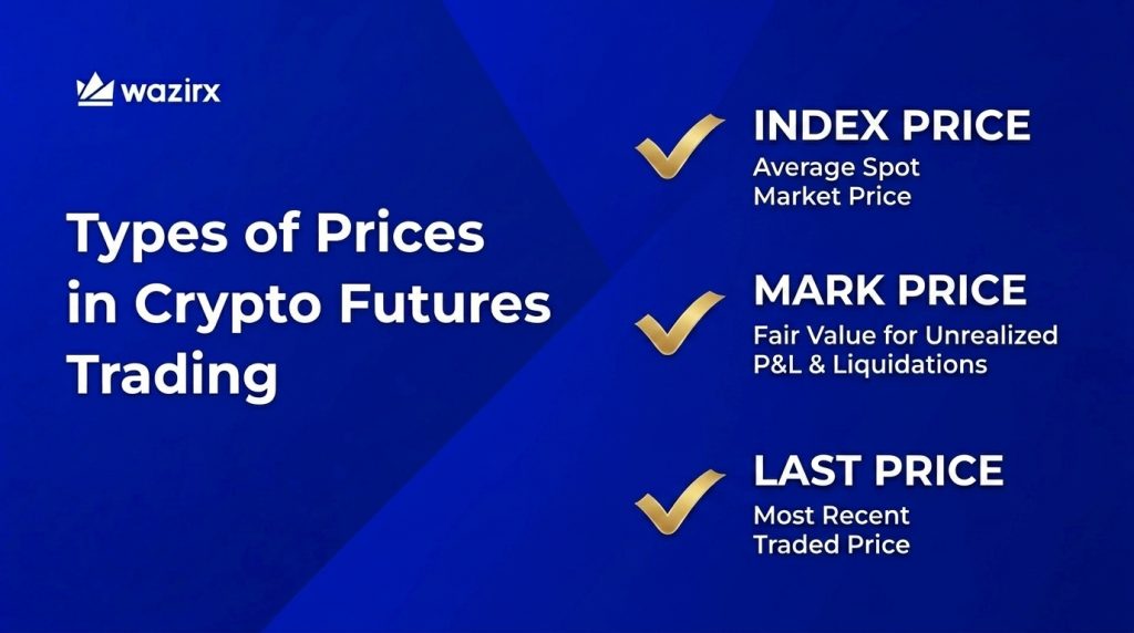 Why Crypto Futures Have Three Prices: Index, Mark, and Last Price Explained